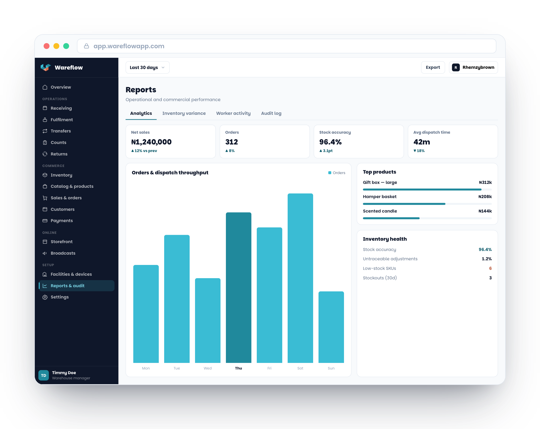 Dashboard Preview